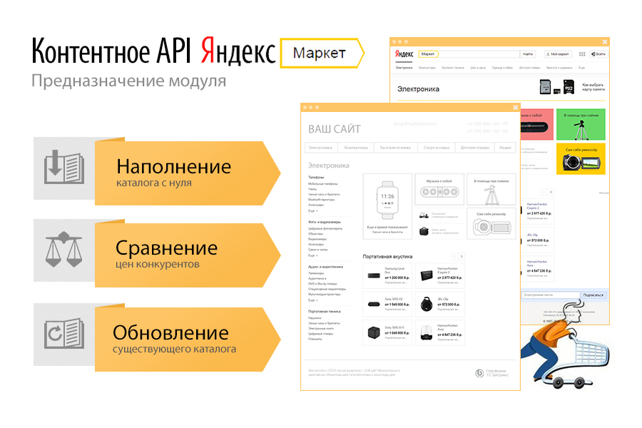 Сотбит: Контентное API Яндекс.Маркет – загрузка товаров, характеристик и обновление цен